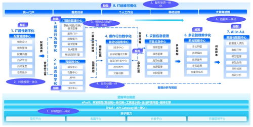 嘉為科技完成超2億元C輪融資 從IT運維服務商向產品研發領軍者轉型