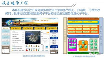 智慧社區 融合社區規劃與智能家居的集成解決方案