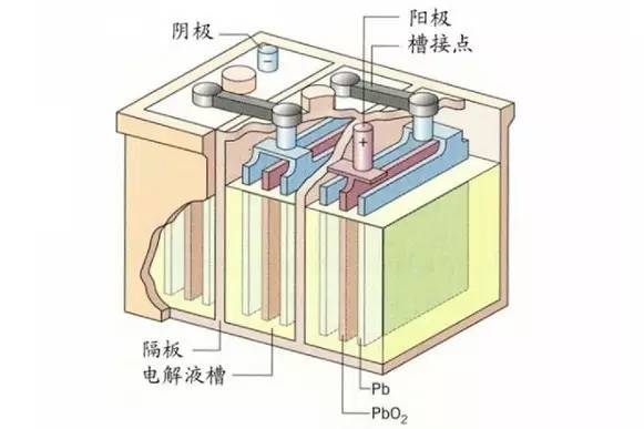 各顯神通，大揭秘電池的奧秘世界！
